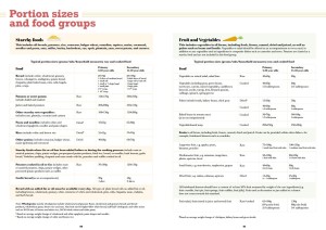 portion sizes and food groups